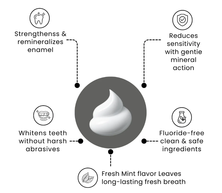 Fluoride-Free Hydroxyapatite Toothpaste