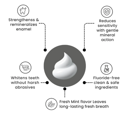 Fluoride-Free Hydroxyapatite Toothpaste